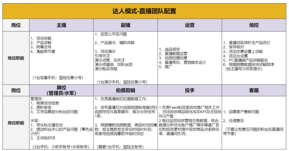 抖音直播要什么配置