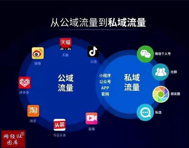 什么是抖音流量加热