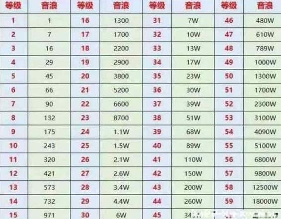 抖音级数什么意思