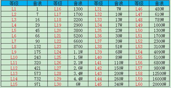 抖音级数什么意思