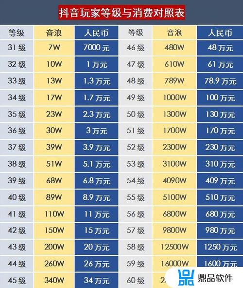 抖音级数什么意思
