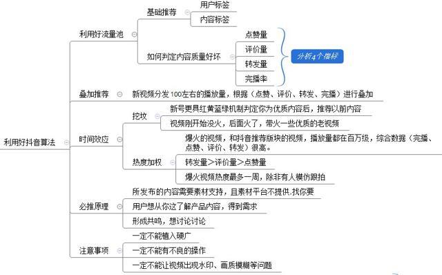 什么是抖音商业思维