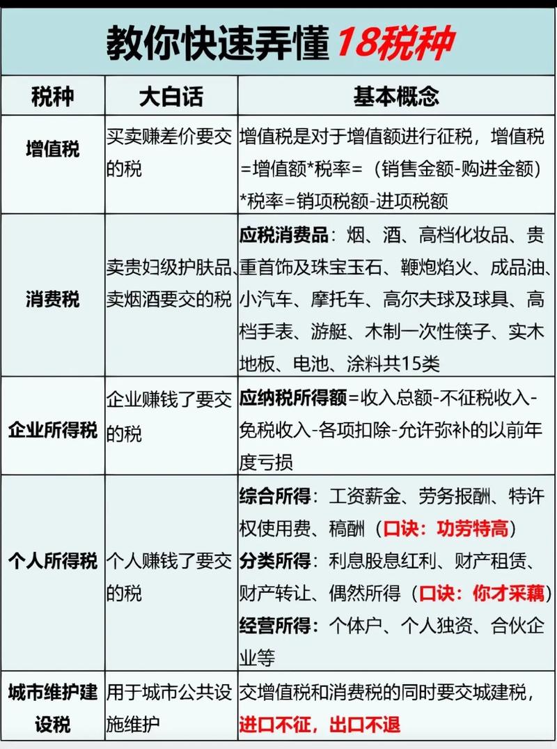 抖音扣的什么税