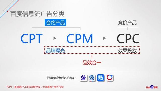 抖音cpm是什么缩写