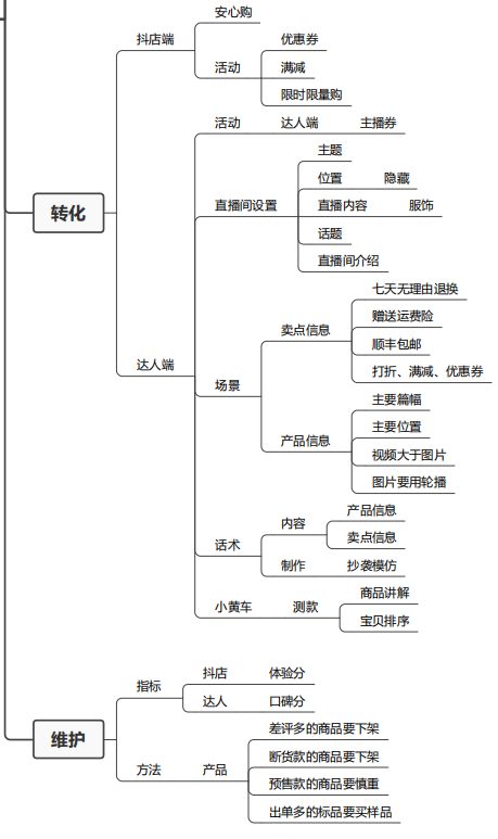 什么是抖音商业思维