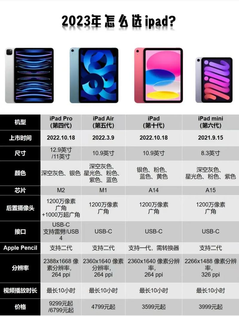 抖音为什么适配ipad