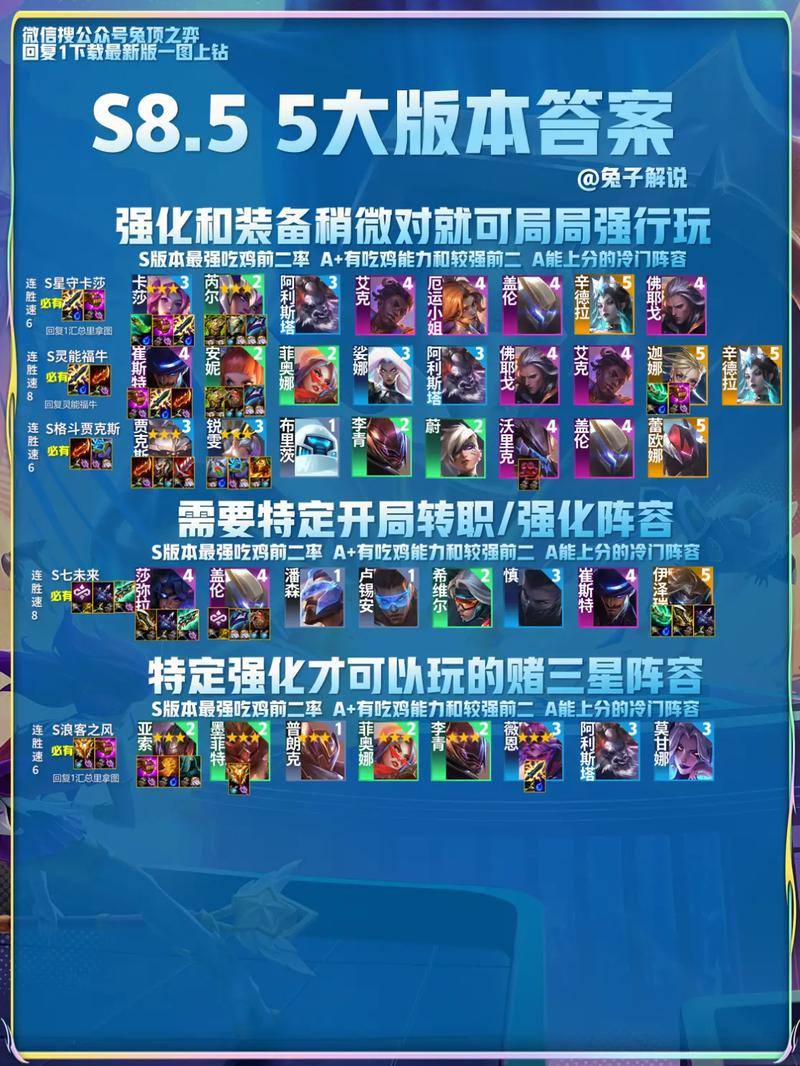 抖音最强阵容是什么