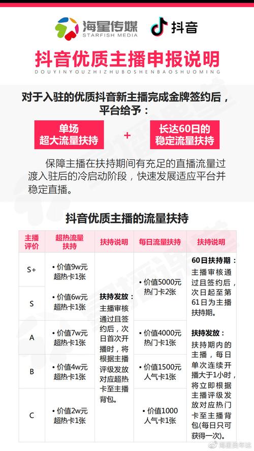 抖音公会直播什么内容