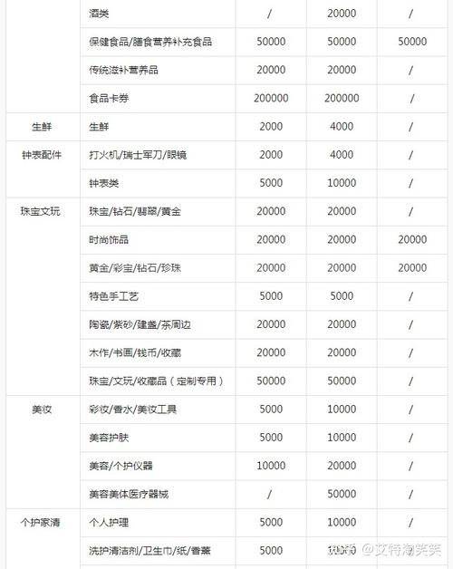 抖音商城选择什么类目