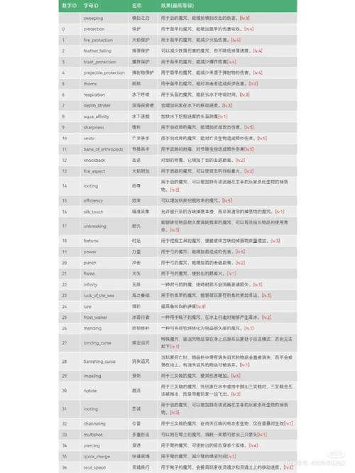 我的世界浮空指令