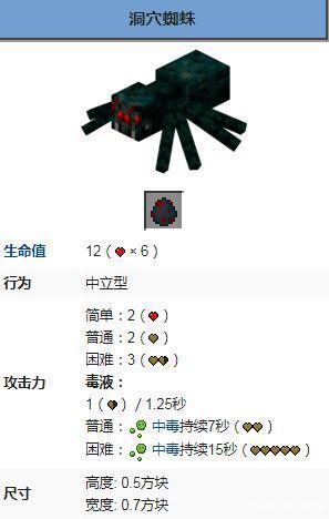 我的世界蜘蛛刷怪笼