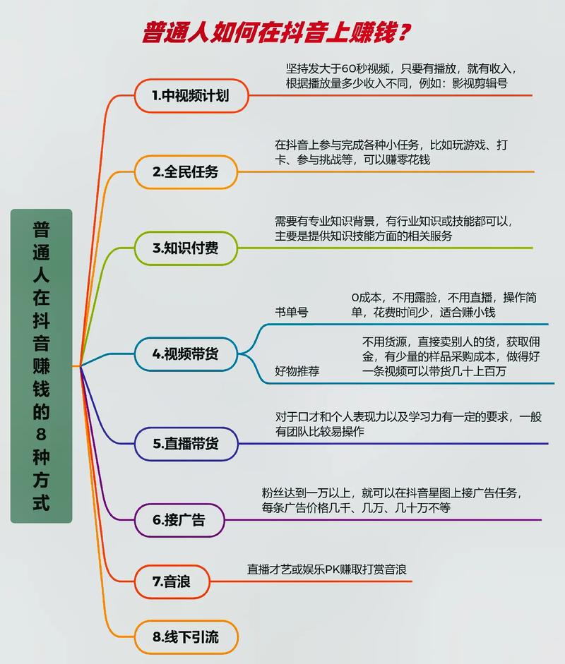 抖音什么赚钱快