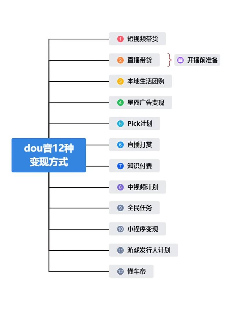抖音什么视频可以变现