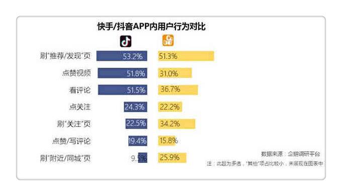 抖音为什么把快手
