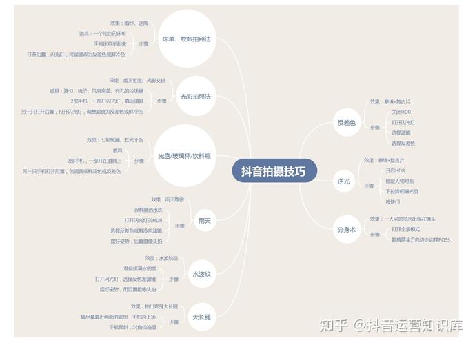 抖音使用什么语言框架