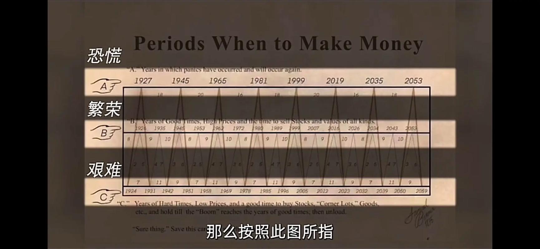 抖音经营周期是什么