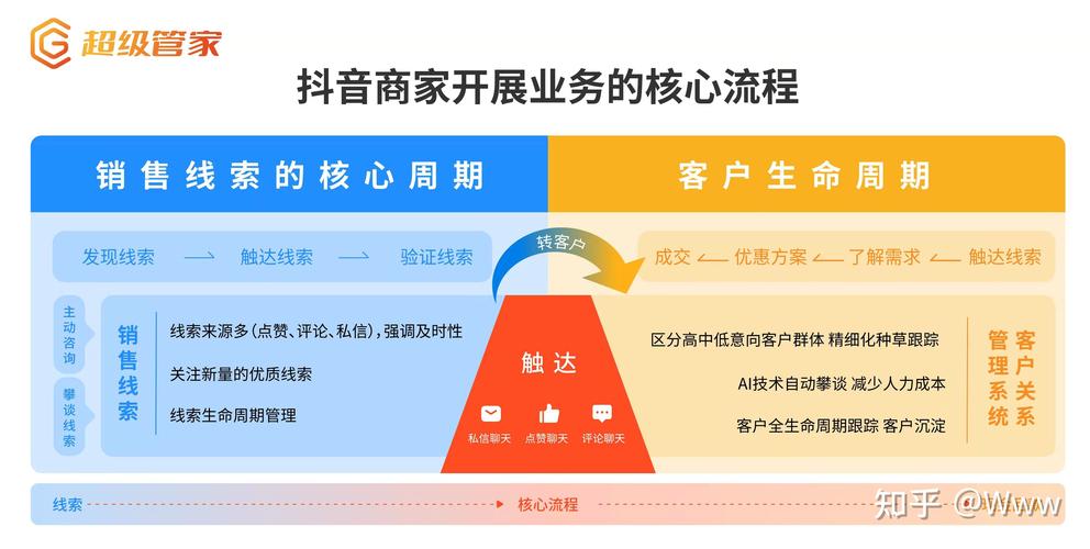 抖音流量助手叫什么