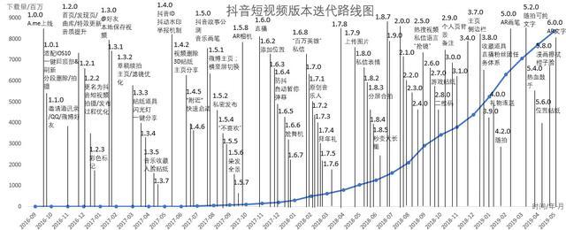 抖音经营周期是什么