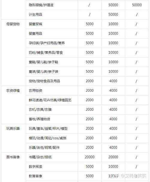 抖音商城选择什么类目