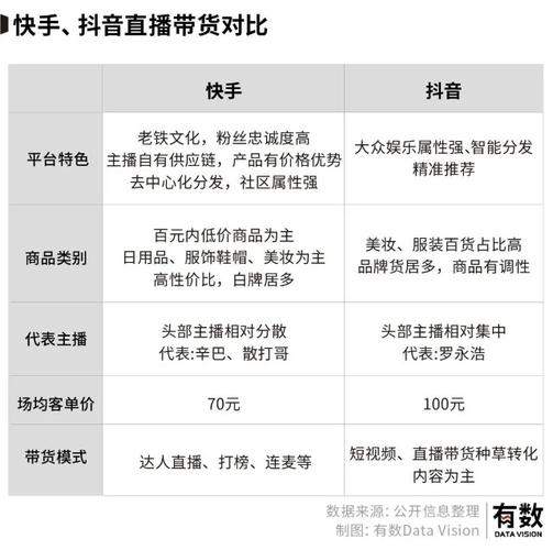 抖音为什么把快手