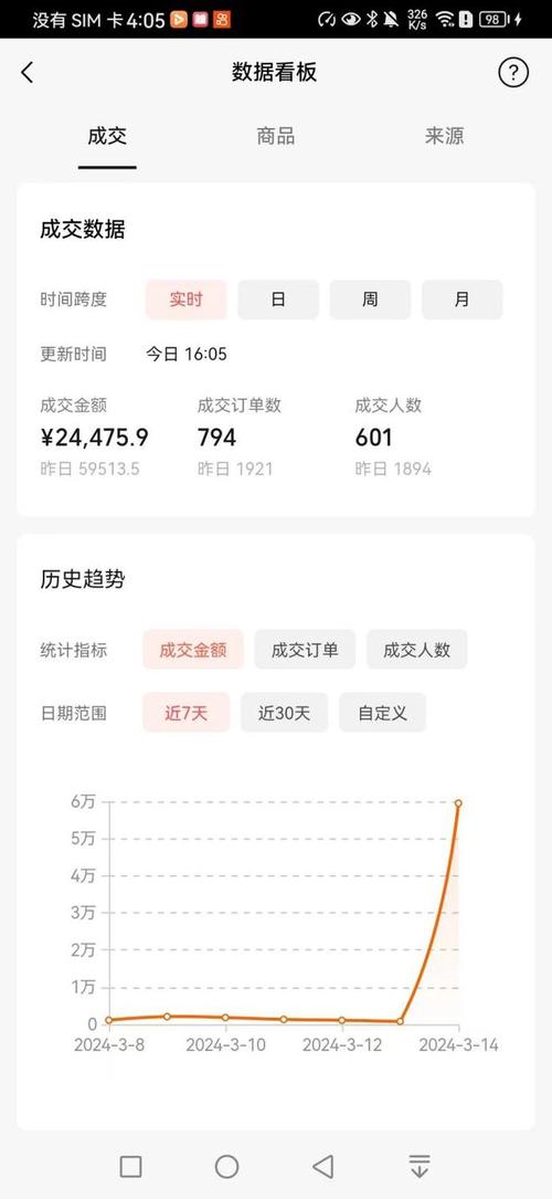 做抖音有什么收入
