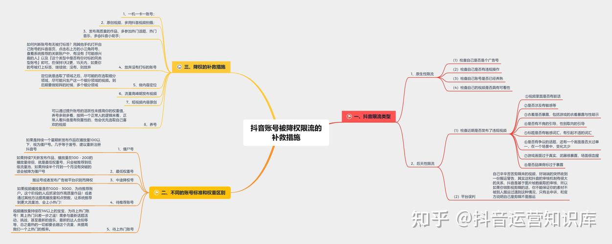 抖音使用什么语言框架