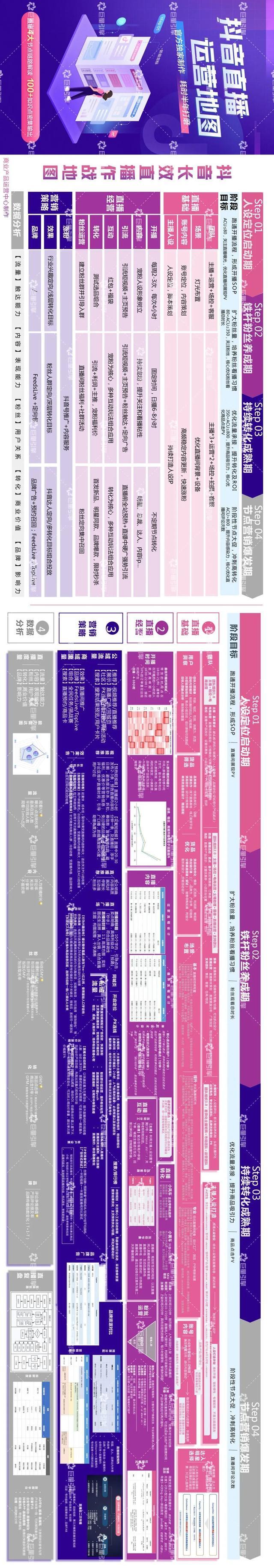 抖音里面使用什么地图
