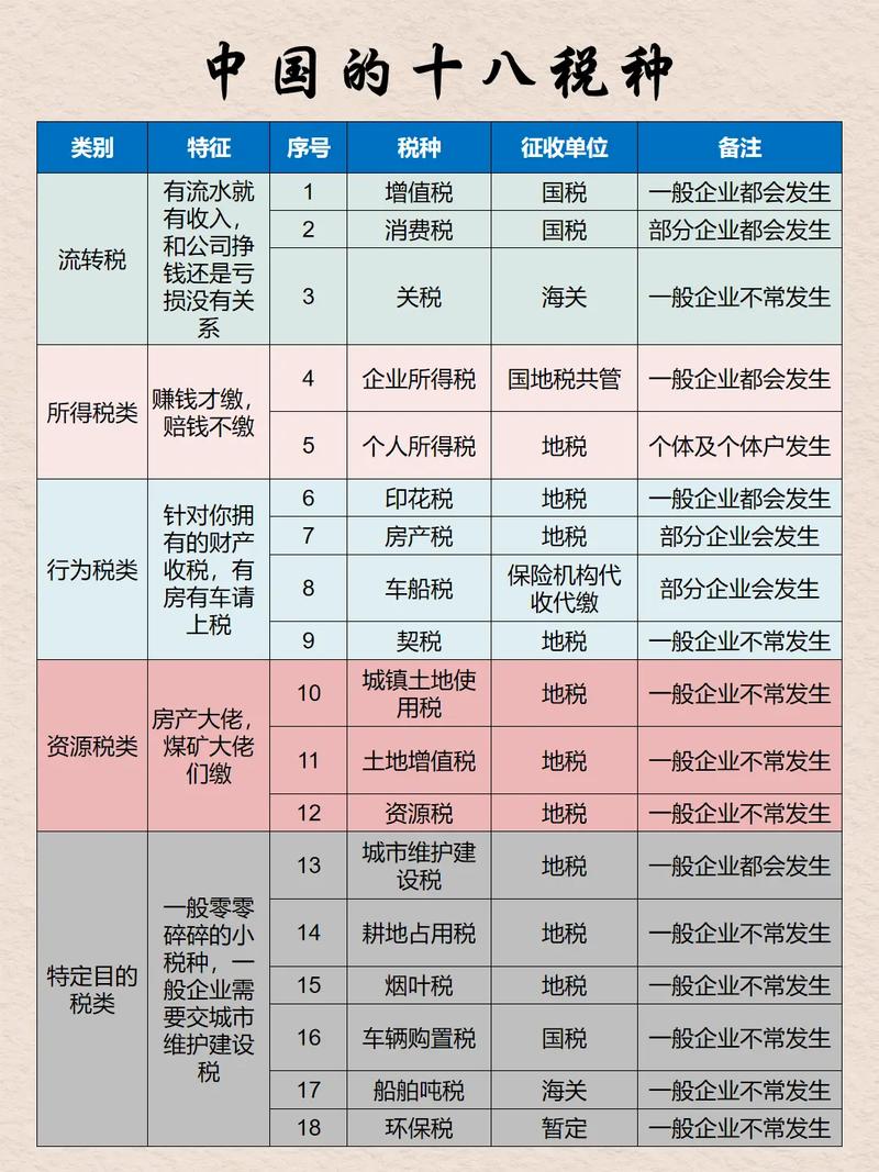 抖音扣的什么税
