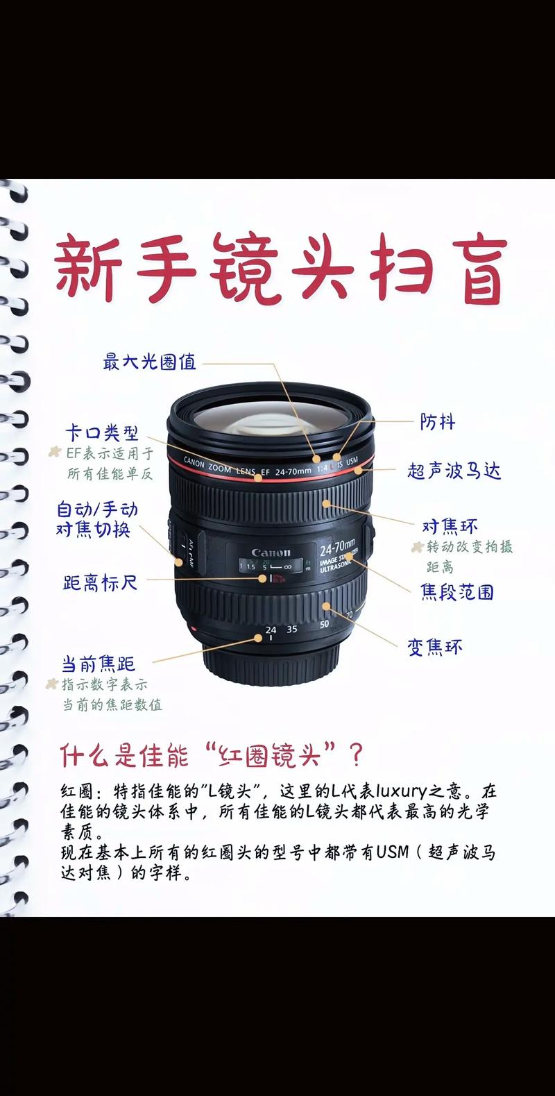 抖音旗下有什么相机