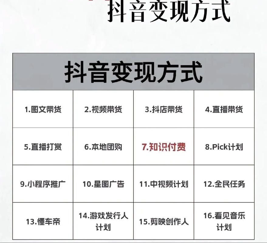 抖音什么视频可以变现