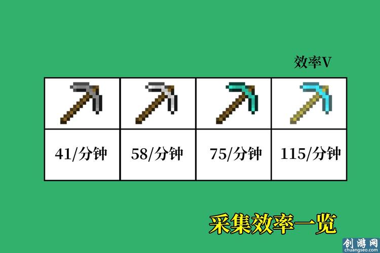 我的世界怎么刷石头