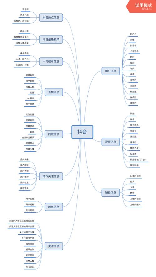 抖音使用什么语言框架