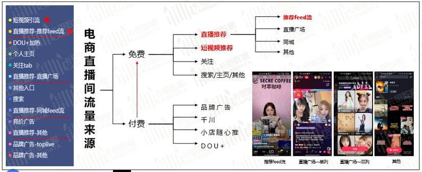 抖音直播弄什么好
