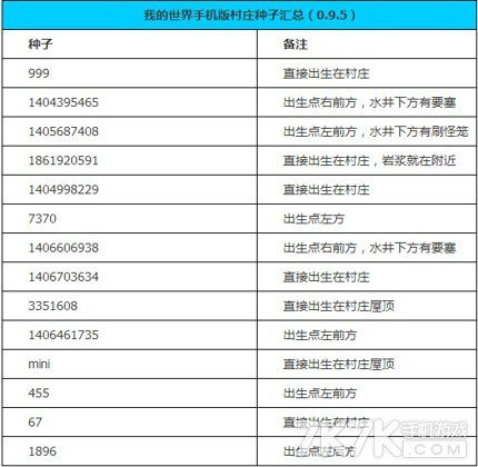 我的世界的种子大全