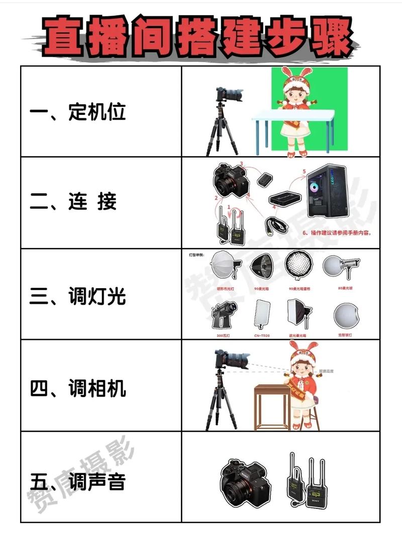 抖音直播机位是什么