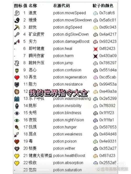 我的世界如何使用指令