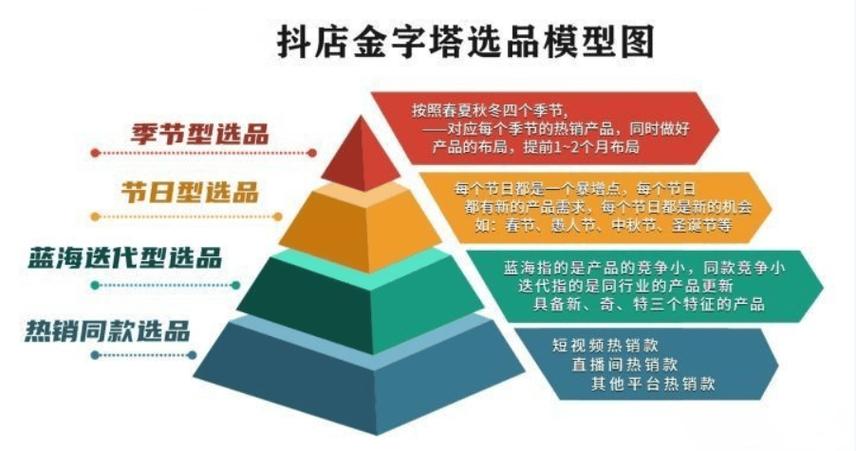 抖音小店板块是什么