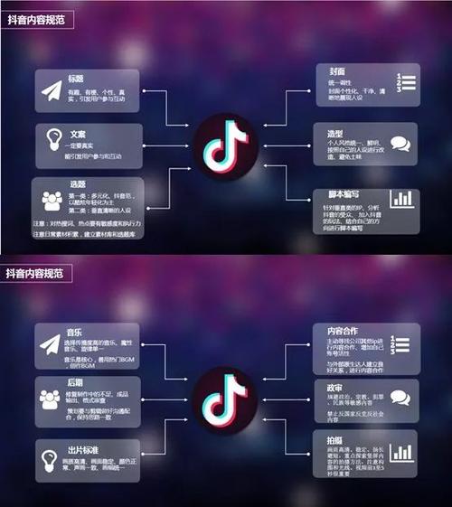 抖音线索版是什么