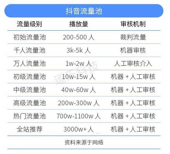 抖音流量公司叫什么