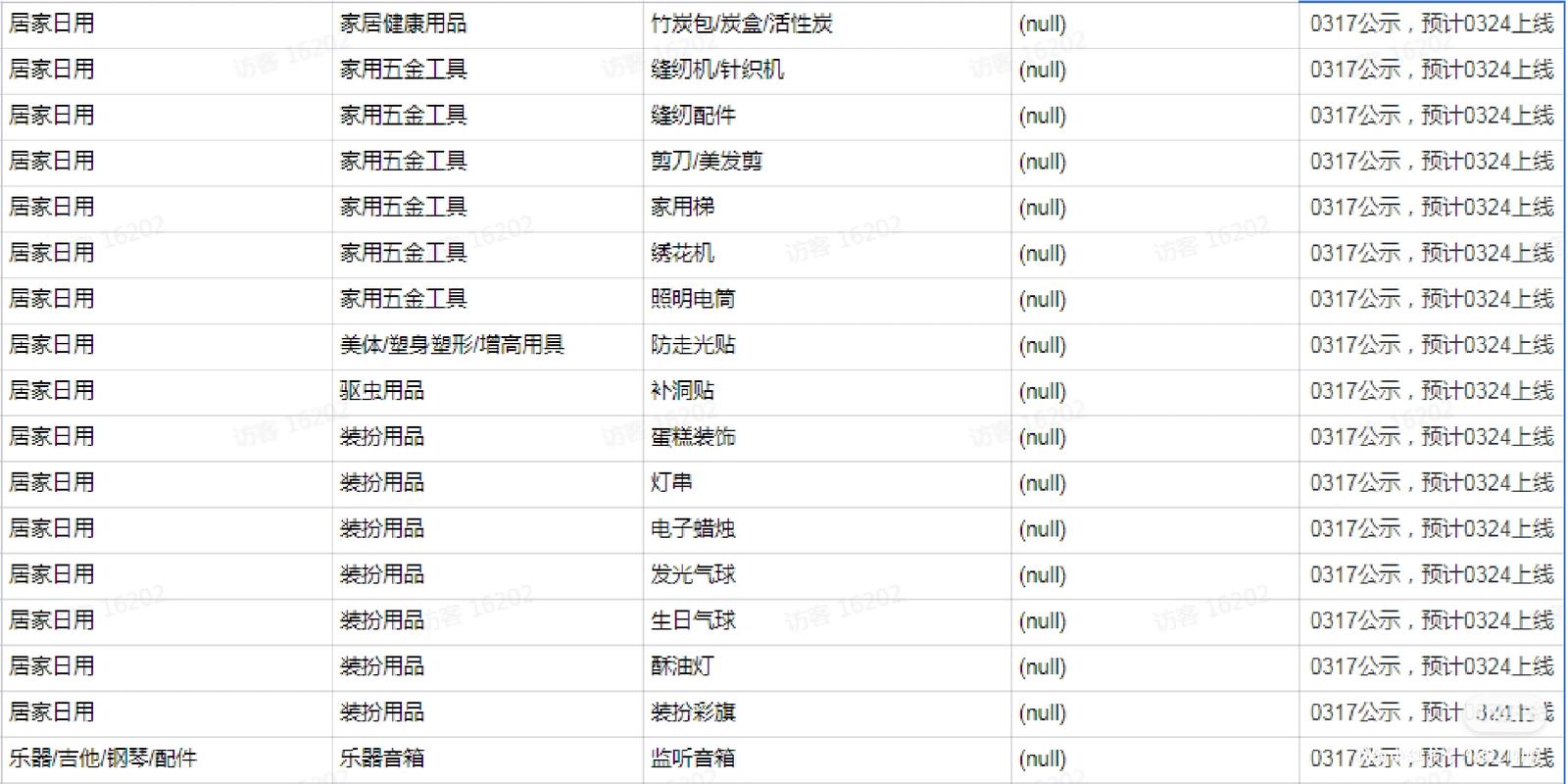 抖音商品是什么类目