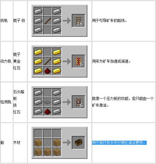 我的世界铁轨怎么用
