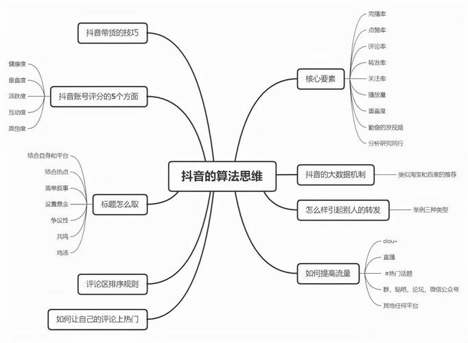 抖音为什么会有热门