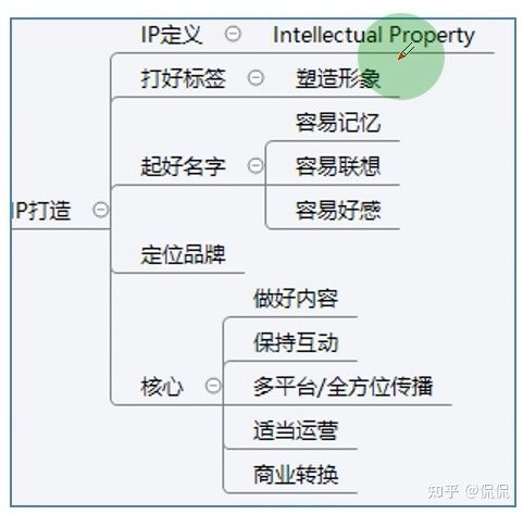 抖音盈利模型是什么