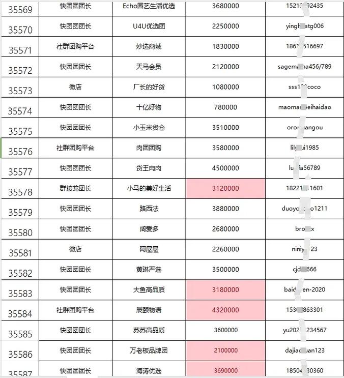 抖音大团长是什么