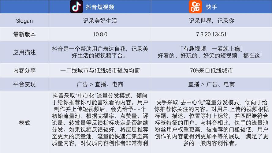 抖音vdp产品是什么