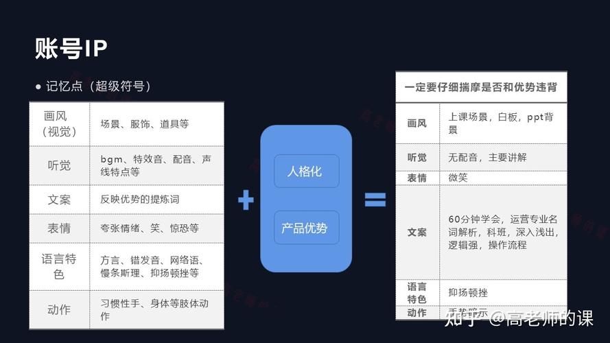 抖音ip计划是什么
