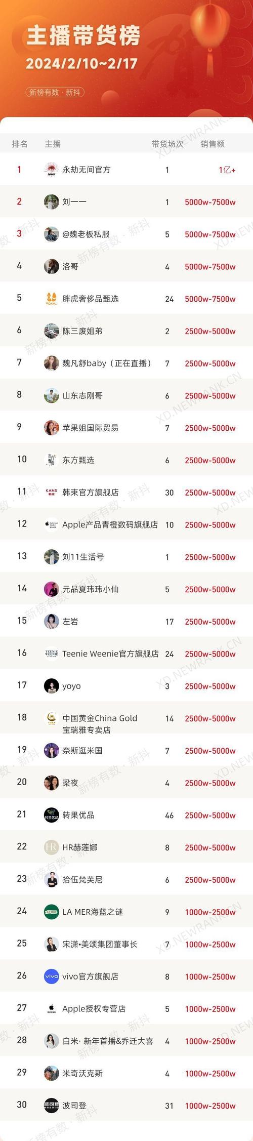 什么是抖音热点榜单