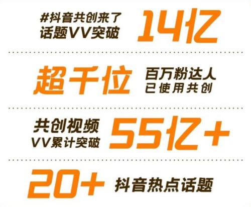 抖音共创好处是什么