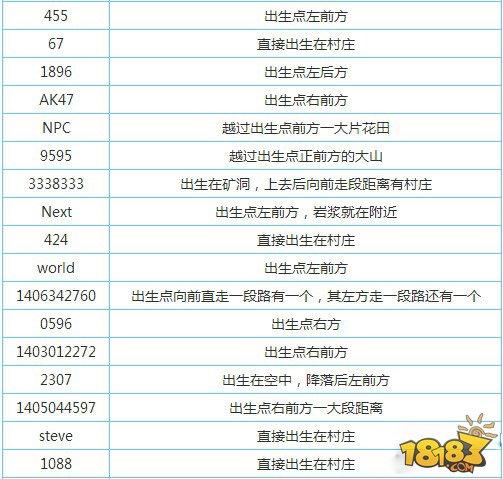 我的世界的种子大全