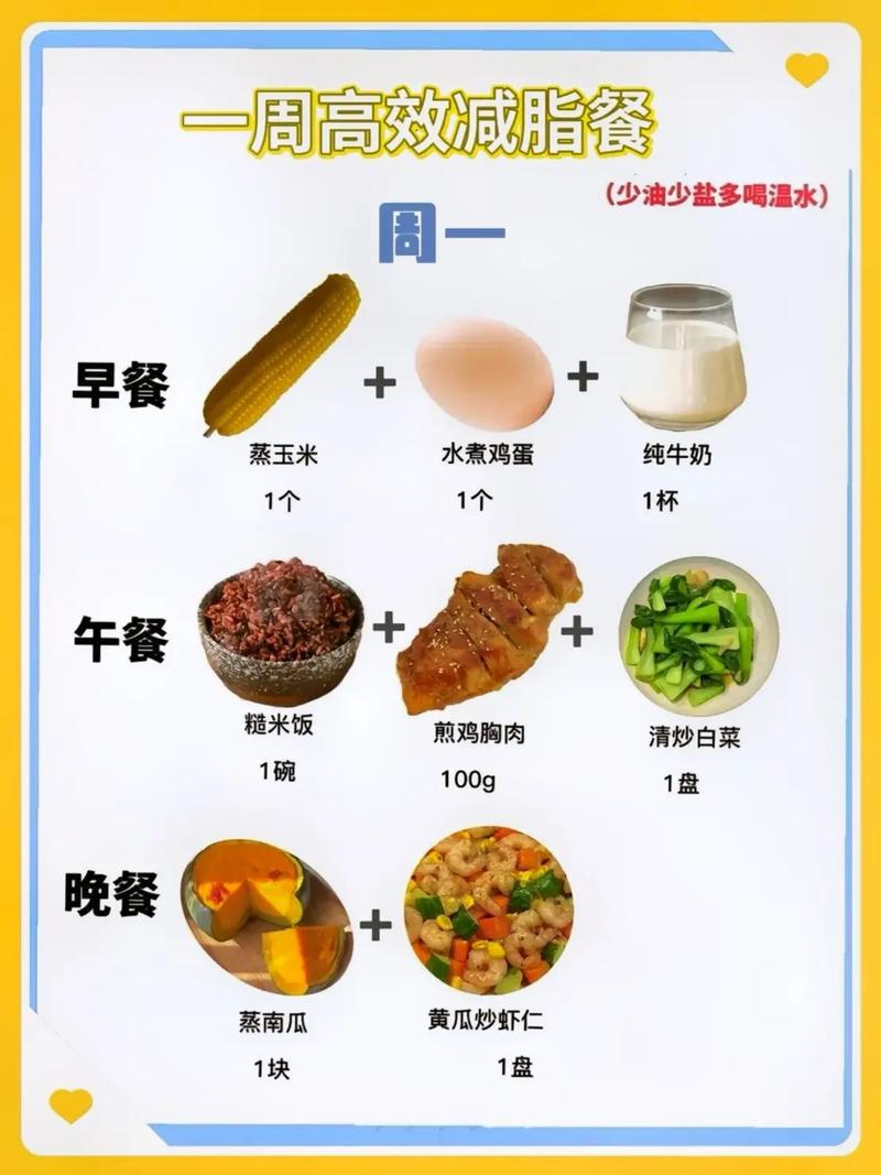 抖音上吃什么减肥